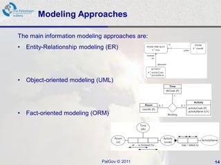 Modeling Approaches

The main information modeling approaches are:
•   Entity-Relationship modeling (ER)




•   Object-oriented modeling (UML)




•   Fact-oriented modeling (ORM)




                               PalGov © 2011    14
 