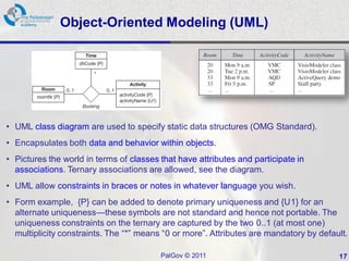 Object-Oriented Modeling (UML)




• UML class diagram are used to specify static data structures (OMG Standard).
• Encapsulates both data and behavior within objects.
• Pictures the world in terms of classes that have attributes and participate in
  associations. Ternary associations are allowed, see the diagram.
• UML allow constraints in braces or notes in whatever language you wish.
• Form example, {P} can be added to denote primary uniqueness and {U1} for an
  alternate uniqueness—these symbols are not standard and hence not portable. The
  uniqueness constraints on the ternary are captured by the two 0..1 (at most one)
  multiplicity constraints. The ―*‖ means ―0 or more‖. Attributes are mandatory by default.

                                         PalGov © 2011                                  17
 