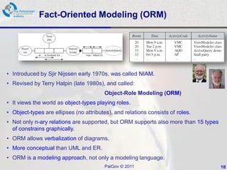 Fact-Oriented Modeling (ORM)




• Introduced by Sjir Nijssen early 1970s, was called NIAM.
• Revised by Terry Halpin (late 1980s), and called:
                                        Object-Role Modeling (ORM)
• It views the world as object-types playing roles.
• Object-types are ellipses (no attributes), and relations consists of roles.
• Not only n-ary relations are supported, but ORM supports also more than 15 types
  of constrains graphically.
• ORM allows verbalization of diagrams.
• More conceptual than UML and ER.
• ORM is a modeling approach, not only a modeling language.
                                        PalGov © 2011                                18
 