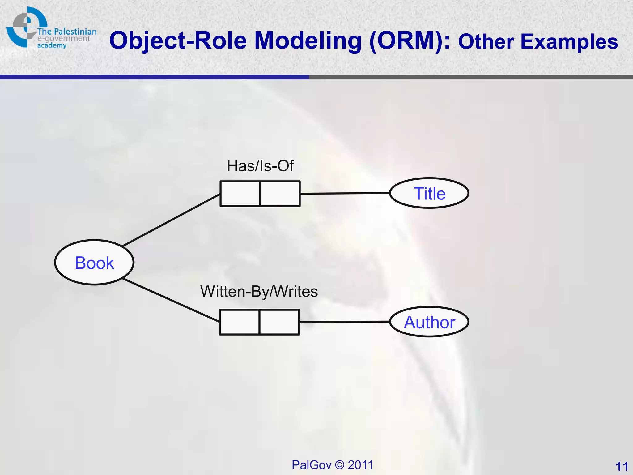 Object-Role Modeling (ORM): Other Examples



             Has/Is-Of
                                       Title


Book
          Witten-By/Writes
                                      Author




                      PalGov © 2011            11
 