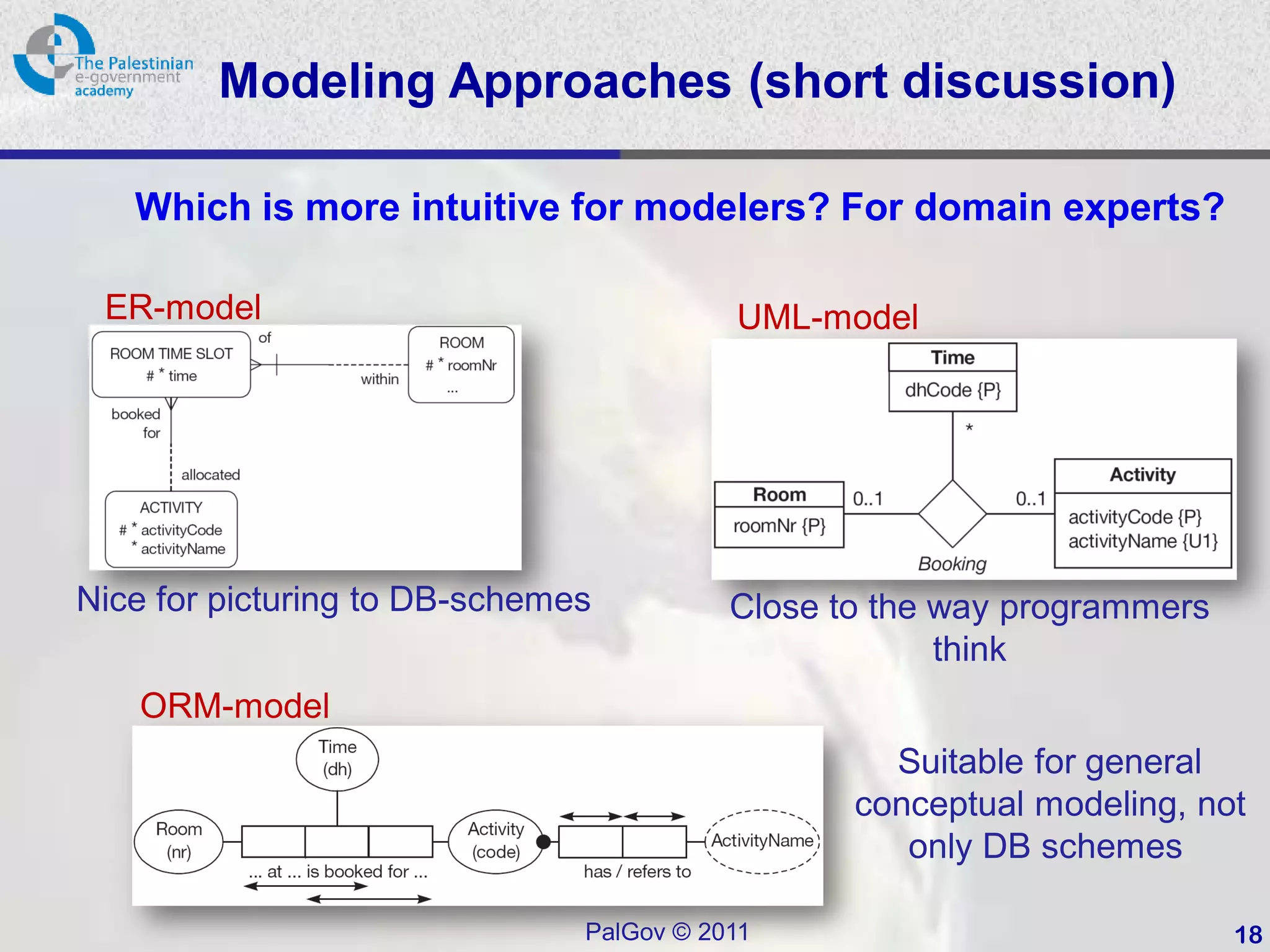 Modeling Approaches (short discussion)

   Which is more intuitive for modelers? For domain experts?

 ER-model                                 UML-model




Nice for picturing to DB-schemes          Close to the way programmers
                                                       think
   ORM-model
                                                   Suitable for general
                                                 conceptual modeling, not
                                                    only DB schemes

                               PalGov © 2011                             18
 