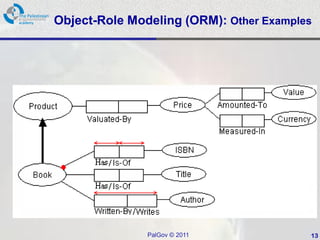 Object-Role Modeling (ORM): Other Examples




               PalGov © 2011             13
 