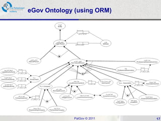 eGov Ontology (using ORM)




             PalGov © 2011   17
 