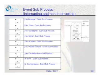 Event Sub Process
(interrupting and non-interrupting)
(I/N)-Message - Event Sub-Process -


(I/N)- Timer - Event Sub-Process -


(I/N)- Conditional - Event Sub-Process -


(I/N)- Signal - Event Sub-Process -


(I/N)- Multiple - Event Sub-Process -


(I/N)- Parallel Multiple - Event Sub-Process -


(I/N)- Escalation Event Sub-Process -


 (I)- Error - Event Sub-Process -


(I)– Compensation - Event Sub-Process -


                             PalGov © 2011       22
 