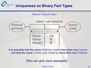 Uniqueness on Binary Fact Types

                    Means many to many




It is possible that the same Politician visited more than one Country
   and that the same Country was visited by more than one Politician


               Who can give more examples?
                             PalGov © 2011                              11
 