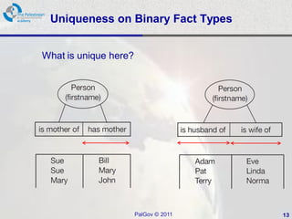 Uniqueness on Binary Fact Types


What is unique here?




                       PalGov © 2011   13
 