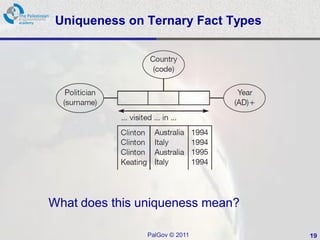 Uniqueness on Ternary Fact Types




What does this uniqueness mean?

                PalGov © 2011       19
 