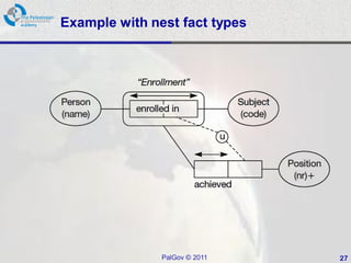 Example with nest fact types




               PalGov © 2011   27
 