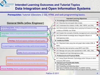 Intended Learning Outcomes and Tutorial Topics
                      Data Integration and Open Information Systems
          Prerequisites: Tutorial 1(Sessions 1-10), HTML and web programming basics.
                                                                                                  Intended Learning Objectives
                                                                                    A: Knowledge and Understanding
         General Skills (eGov Engineer)                                               2a1: Describe tree and graph data models.
                                                                                      2a2: Understand the notation of XML, RDF, RDFS, and OWL.
Service Integration: Ability to integration services using                            2a3: Demonstrate knowledge about querying techniques for data
(de/)centralized manners
                                                                                      models as SPARQL and XPath.

Integration: Ability to integration and fuse data using (de/)centralized              2a4: Explain the concepts of identity management and Linked data.
manners                                                                               2a5: Demonstrate knowledge about Integration &fusion of
                                                                                      heterogeneous data.
            Ontology: Build and engineer ontologies with good quality.              B: Intellectual Skills
                                                                                      2b1: Represent data using tree and graph data models (XML &

  Lexical: Engineer multilingual knowledge and its lexical semantics                  RDF).
                                                                                      2b2: Describe data semantics using RDFS and OWL.
                                                                                      2b3: Manage and query data represented in RDF, XML, OWL.
                           Entity: Resolve and manage entity identities.              2b4: Integrate and fuse heterogeneous data.
                                                                                    C: Professional and Practical Skills
                                                                                      2c1: Using Oracle Semantic Technology and/or Virtuoso to store
         Database: Describe database schemes at the conceptual level.
                                                                                      and query RDF stores.
                                                                                    D: General and Transferable Skills
         Database: Build data dictionaries and describe data semantics.
                                                                                      2d1: Working with team.
                                                                                      2d2: Presenting and defending ideas.
                                                                                      2d3: Use of creativity and innovation in problem solving.
Process Modeling: Identify, model, and re-engineer business processes.                2d4: Develop communication skills and logical reasoning abilities.

                                                                           PalGov © 2011                                                                   4
 