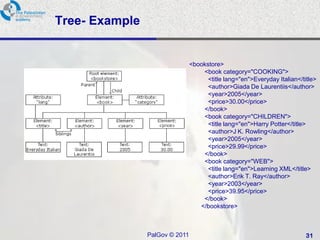 Tree- Example


                                <bookstore>
                                    <book category="COOKING">
                                      <title lang="en">Everyday Italian</title>
                                      <author>Giada De Laurentiis</author>
                                      <year>2005</year>
                                      <price>30.00</price>
                                    </book>
                                    <book category="CHILDREN">
                                      <title lang="en">Harry Potter</title>
                                      <author>J K. Rowling</author>
                                      <year>2005</year>
                                      <price>29.99</price>
                                    </book>
                                    <book category="WEB">
                                      <title lang="en">Learning XML</title>
                                      <author>Erik T. Ray</author>
                                      <year>2003</year>
                                      <price>39.95</price>
                                    </book>
                                   </bookstore>



                PalGov © 2011                                              31
 