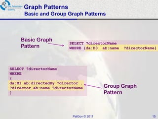 Graph Patterns
      Basic and Group Graph Patterns



    Basic Graph
                         SELECT ?directorName
    Pattern              WHERE {da:D3 ab:name   ?directorName}




SELECT ?directorName
WHERE
{
da:M1 ab:directedBy ?director .
?director ab:name ?directorName           Group Graph
}                                         Pattern



                          PalGov © 2011                     15
 