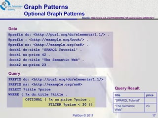 Graph Patterns
        Optional Graph Patterns
                                   Source: http://www.w3.org/TR/2005/WD-rdf-sparql-query-20050721/




Data
@prefix dc: <http://purl.org/dc/elements/1.1/> .
@prefix : <http://example.org/book/> .
@prefix ns: <http://example.org/ns#> .
:book1 dc:title "SPARQL Tutorial" .
:book1 ns:price 42 .
:book2 dc:title "The Semantic Web" .
:book2 ns:price 23 .

Query
PREFIX dc: <http://purl.org/dc/elements/1.1/>
PREFIX ns: <http://example.org/ns#>
SELECT ?title ?price                                           Query Result
WHERE { ?x dc:title ?title .                                   title                      price
        OPTIONAL { ?x ns:price ?price .                        “SPARQL Tutorial“
                   FILTER ?price < 30 }}                       "The Semantic              23
                                                               Web"
                              PalGov © 2011                                                     17
 
