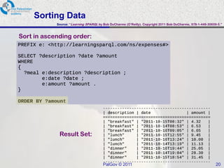 Sorting Data
            Source: “Learning SPARQL by Bob DuCharme (O‟Reilly). Copyright 2011 Bob DuCharme, 978-1-449-30659-5.”



Sort in ascending order:




             Result Set:



                                        PalGov © 2011                                                        20
 