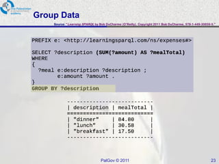 Group Data
    Source: “Learning SPARQL by Bob DuCharme (O‟Reilly). Copyright 2011 Bob DuCharme, 978-1-449-30659-5.”




                                 PalGov © 2011                                                        23
 