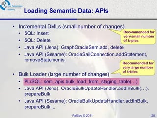Loading Semantic Data: APIs

• Incremental DMLs (small number of changes)
  •   SQL: Insert                                Recommended for
                                                 very small number
  •   SQL: Delete                                of triples

  •   Java API (Jena): GraphOracleSem.add, delete
  •   Java API (Sesame): OracleSailConnection.addStatement,
      removeStatements
                                                   Recommended for
                                                   very large number
                                                   of triples
• Bulk Loader (large number of changes)
  • PL/SQL: sem_apis.bulk_load_from_staging_table(…)
  • Java API (Jena): OracleBulkUpdateHandler.addInBulk(…),
    prepareBulk
  • Java API (Sesame): OracleBulkUpdateHandler.addInBulk,
    prepareBulk ...
                            PalGov © 2011                         20
 