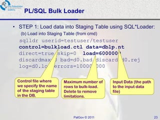 PL/SQL Bulk Loader

• STEP 1: Load data into Staging Table using SQL*Loader:
   (b) Load into Staging Table (from cmd)
  sqlldr userid=testuser/testuser
  control=bulkload.ctl data=dblp.nt
  direct=true skip=0 load=6000000
  discardmax=0 bad=d0.bad discard=d0.rej
  log=d0.log errors=100000000

 Control file where     Maximum number of    Input Data (the path
 we specify the name    rows to bulk-load.   to the input data
 of the staging table   Delete to remove     file)
 in the DB.             limitations.




                             PalGov © 2011                          23
 