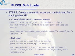 PL/SQL Bulk Loader

• STEP 2: Create a semantic model and run bulk load from
  staging table API:
  – Create SEM Model (if not created already):
  CREATE TABLE myrdf_tpl (id number, triple
  SDO_RDF_TRIPLE_S) COMPRESS nologging tablespace
  semts;
   exec sem_apis.create_sem_model(‘myrdf',‘myrdf_tpl',
   'triple');

   – Bulk Load:
   grant select on stage_table to mdsys;
   grant insert on myrdf_tpl to mdsys;
   exec sem_apis.bulk_load_from_staging_table(‘myrdf’,
   ‘scott‘, stage_table‘, flags=>’PARALLEL_CREATE_INDEX
   PARALLEL=4');
                         PalGov © 2011                     24
 