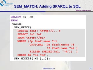 SEM_MATCH: Adding SPARQL to SQL
                             Source: Oracle.com




             PalGov © 2011                   27
 
