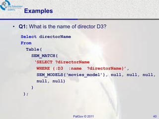 Examples

• Q1: What is the name of director D3?
   Select directorName
   From
     Table(
       SEM_MATCH(
        ‘SELECT ?directorName
         WHERE {:D3 :name ?directorName}’,
         SEM_MODELS(‘movies_model’), null, null, null,
         null, null)
       )
    );




                        PalGov © 2011               40
 