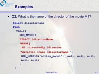 Examples

• Q2: What is the name of the director of the movie M1?
   Select directorName
   From
     Table(
       SEM_MATCH(
      ‘SELECT ?directorName
         WHERE{
         :M1 :directedBy ?director .
         ?director :name ?directorName}’,
          SEM_MODELS(‘movies_model’), null, null, null,
          null, null)
         )
    );
                         PalGov © 2011                    41
 