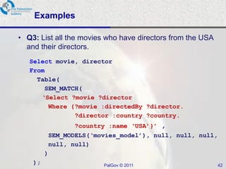 Examples

• Q3: List all the movies who have directors from the USA
  and their directors.
   Select movie, director
   From
     Table(
       SEM_MATCH(
      ‘Select ?movie ?director
        Where {?movie :directedBy ?director.
               ?director :country ?country.
                 ?country :name ‘USA’}’ ,
          SEM_MODELS(‘movies_model’), null, null, null,
          null, null)
         )
    );                   PalGov © 2011                      42
 