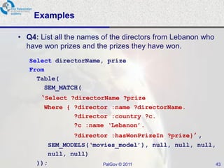 Examples

• Q4: List all the names of the directors from Lebanon who
  have won prizes and the prizes they have won.
   Select directorName, prize
   From
     Table(
       SEM_MATCH(
      ‘Select ?directorName ?prize
       Where { ?director :name ?directorName.
               ?director :country ?c.
               ?c :name ‘Lebanon’.
                ?director :hasWonPrizeIn ?prize}’,
        SEM_MODELS(‘movies_model’), null, null, null,
        null, null)
     ));               PalGov © 2011                 43
 