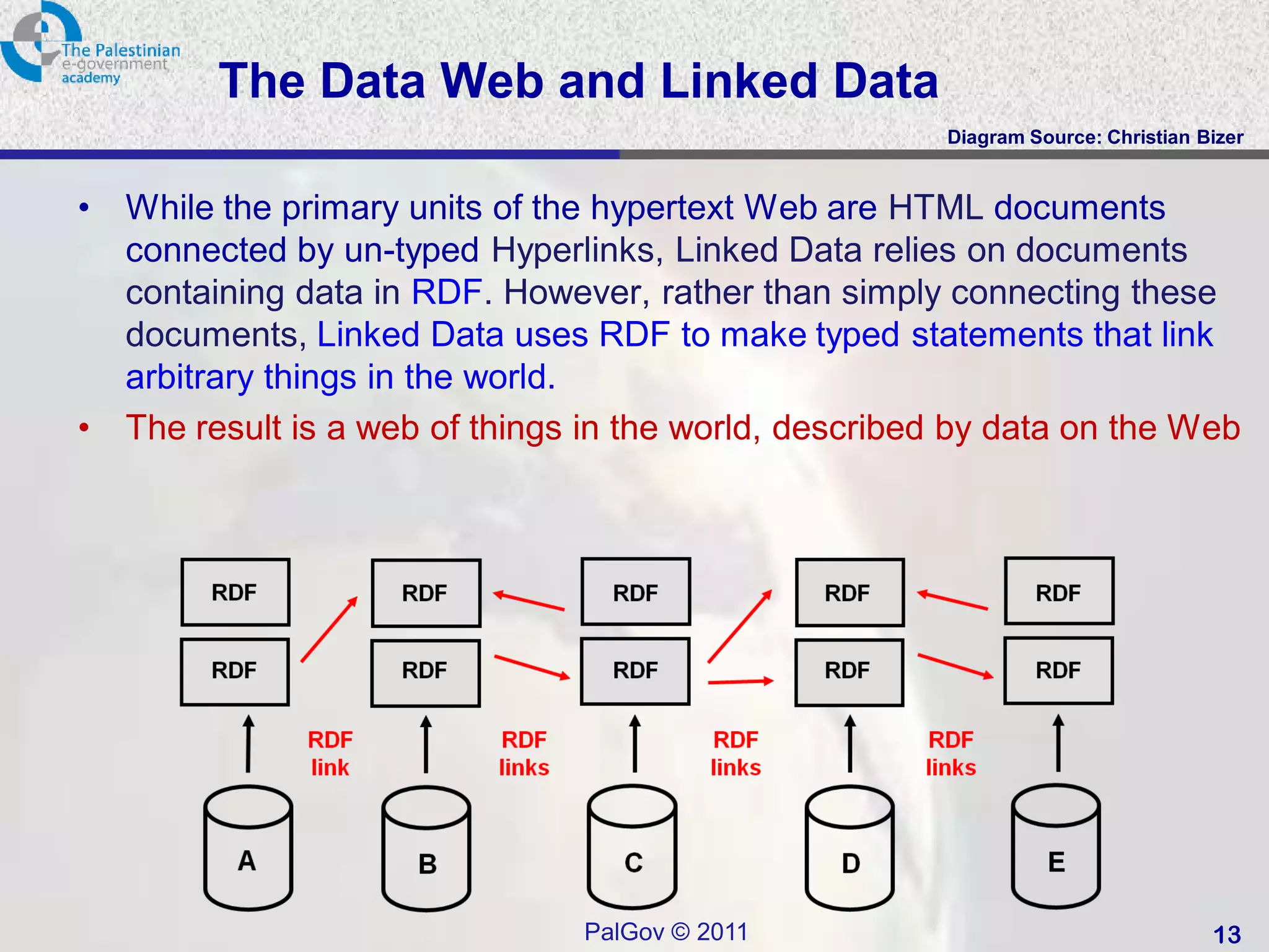 The Data Web and Linked Data
                                                         Diagram Source: Christian Bizer


•   While the primary units of the hypertext Web are HTML documents
    connected by un-typed Hyperlinks, Linked Data relies on documents
    containing data in RDF. However, rather than simply connecting these
    documents, Linked Data uses RDF to make typed statements that link
    arbitrary things in the world.
•   The result is a web of things in the world, described by data on the Web




                                 PalGov © 2011                                      13
 