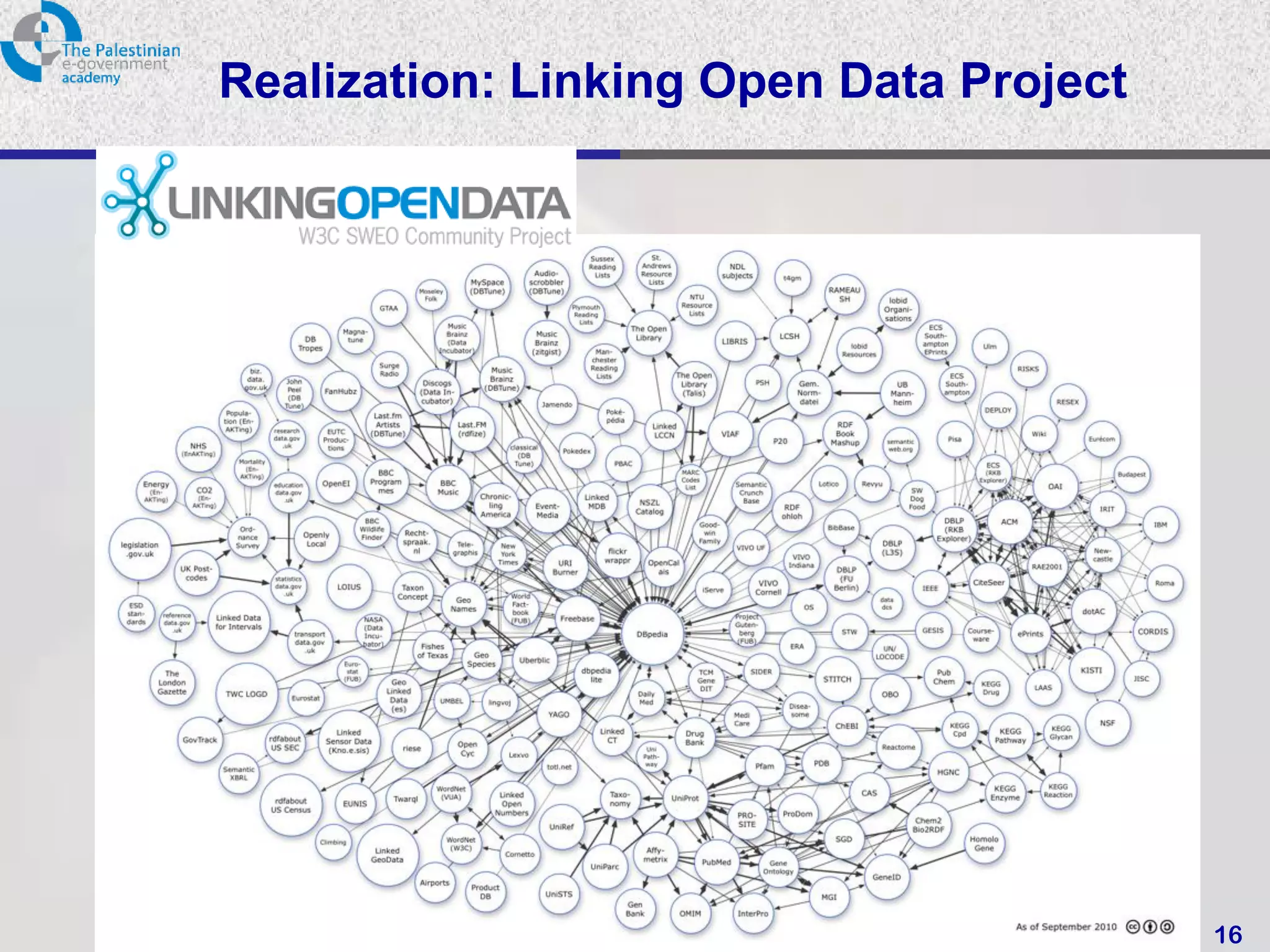 Realization: Linking Open Data Project




               PalGov © 2011             16
 