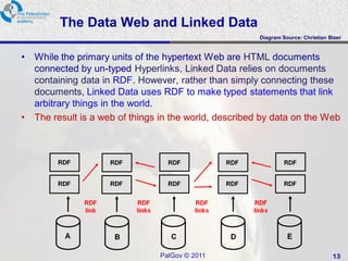 The Data Web and Linked Data
                                                         Diagram Source: Christian Bizer


•   While the primary units of the hypertext Web are HTML documents
    connected by un-typed Hyperlinks, Linked Data relies on documents
    containing data in RDF. However, rather than simply connecting these
    documents, Linked Data uses RDF to make typed statements that link
    arbitrary things in the world.
•   The result is a web of things in the world, described by data on the Web




                                 PalGov © 2011                                      13
 