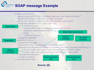 SOAP message Example

           <soap-env:Envelope
              xmlns:soap-env="http://schemas.xmlsoap.org/soap/envelope/"
              xmlns:xsd="http://www.w3.org/2001/Schema"
              xmlns:xsi="http://www.w3.org/2001/Schema-instance">
              <soap-env:Header> <!-- optional -->
Header Entry        <cXP:priority
                    xmlns:cXP=“http://companyx.com/ns/priority”
                    soap-env:mustUnderstand=“1”>
                                                          Header Must be processed
                    high
                    </cXP:priority>
                                                          Method
              </soap-env:Header>                                              Use SOAP
                                                        invocation
              <soap-env:Body>                                                 encoding
Body Entry
              <cX:getPhoneNumebr
              xmlns:cX=“http://companyx.com/ns/employees”
              soap-env:encodingStyle=“http://schemas.xmlsoap.org/soap/encoding/”>
  Method            <first-name xsi:type=“xsd:string”>Ahmad</first-name>
 Parameters         <last-name xsi:type=“xsd:string”>Ahmad</last-name>
              </cX:getPhoneNumber>
              </soap-env:Body>         Method Parameter       Method Parameter
           </soap-env:Envelope>              type                   value



                                Source, [6]
 