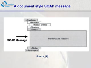 A document style SOAP message




           Source, [6]
 