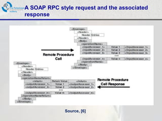 A SOAP RPC style request and the associated
response




              Source, [6]
 
