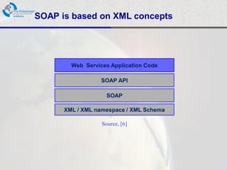 SOAP is based on XML concepts




        Web Services Application Code

                  SOAP API

                    SOAP

      XML / XML namespace / XML Schema

                  Source, [6]
 