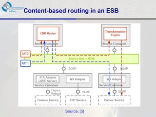Content-based routing in an ESB




             Source, [5]
 