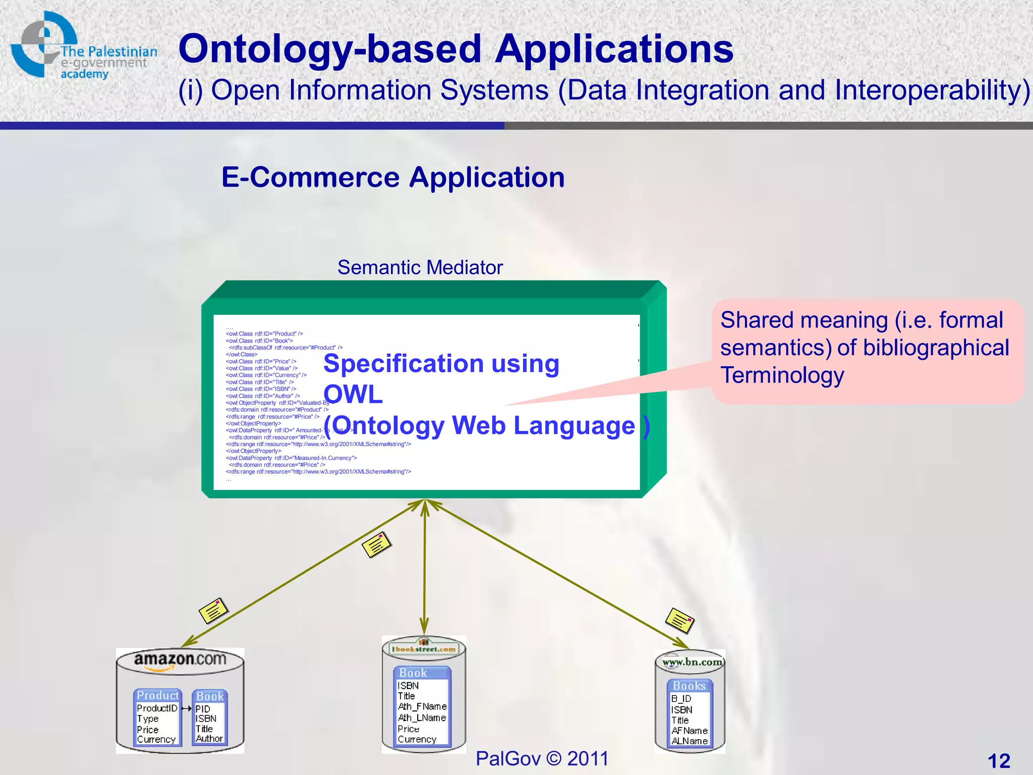 Ontology-based Applications
(i) Open Information Systems (Data Integration and Interoperability)


   E-Commerce Application


                                           Semantic Mediator

   ….
   <owl:Class rdf:ID="Product" />
                                                                                          Shared meaning (i.e. formal
   <owl:Class rdf:ID="Book">
                                            Bookstore Ontology
    <rdfs:subClassOf rdf:resource="#Product" />
   </owl:Class>                                                                           semantics) of bibliographical
   <owl:Class rdf:ID="Price" />
   <owl:Class rdf:ID="Value" />
   <owl:Class rdf:ID="Currency" />
   <owl:Class rdf:ID="Title" />
                                      Specification using                                 Terminology
   <owl:Class rdf:ID="ISBN" />
   <owl:Class rdf:ID="Author" />
                                      OWL
   <owl:ObjectProperty rdf:ID="Valuated-By">
   <rdfs:domain rdf:resource="#Product" />
   <rdfs:range rdf:resource="#Price" />
   </owl:ObjectProperty>
                                      (Ontology Web Language )
   <owl:DataProperty rdf:ID=" Amounted-To .Value">
    <rdfs:domain rdf:resource="#Price" />
   <rdfs:range rdf:resource="http://www.w3.org/2001/XMLSchema#string"/>
   </owl:ObjectProperty>
   <owl:DataProperty rdf:ID="Measured-In.Currency">
    <rdfs:domain rdf:resource="#Price" />
   <rdfs:range rdf:resource="http://www.w3.org/2001/XMLSchema#string"/>
   …




                                                                          PalGov © 2011                             12
 
