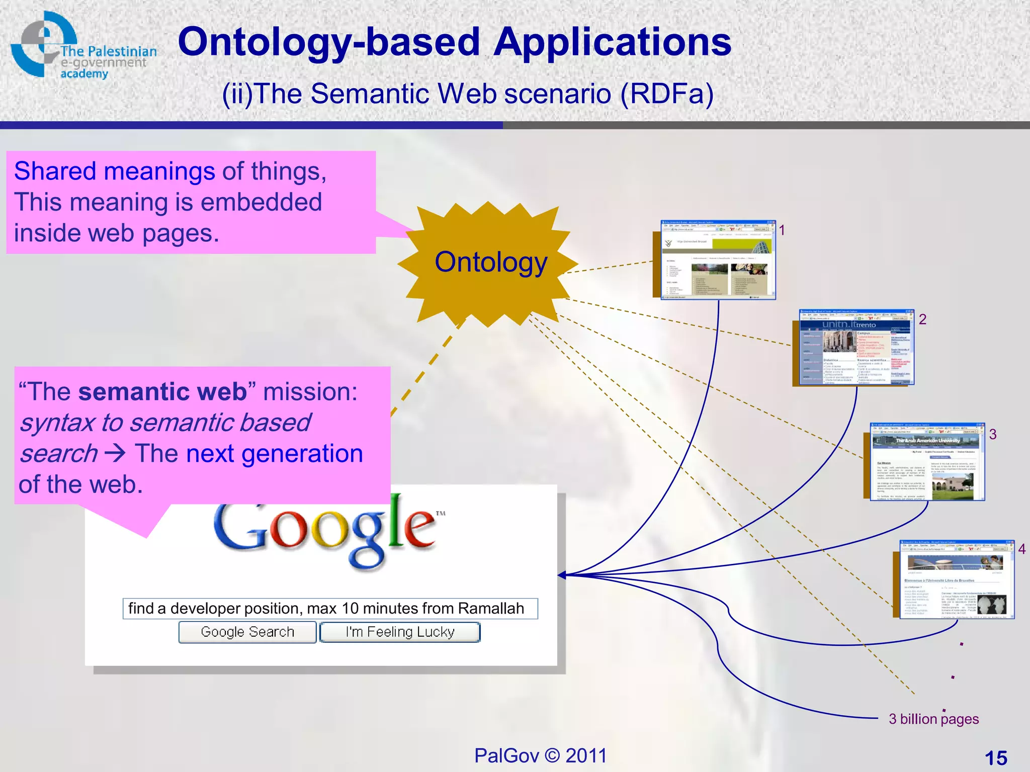 Ontology-based Applications
                     (ii)The Semantic Web scenario (RDFa)

Shared meanings of things,




                                              
This meaning is embedded
inside web pages.                                                        1

                                                   Ontology
                                                                                 2




“The semantic web” mission:
syntax to semantic based                                                                       3
search  The next generation
of the web.

                                                                                                    4



         find a developer position, max 10 minutes from Ramallah




                                                                             3 billion pages

                                                         PalGov © 2011                         15
 