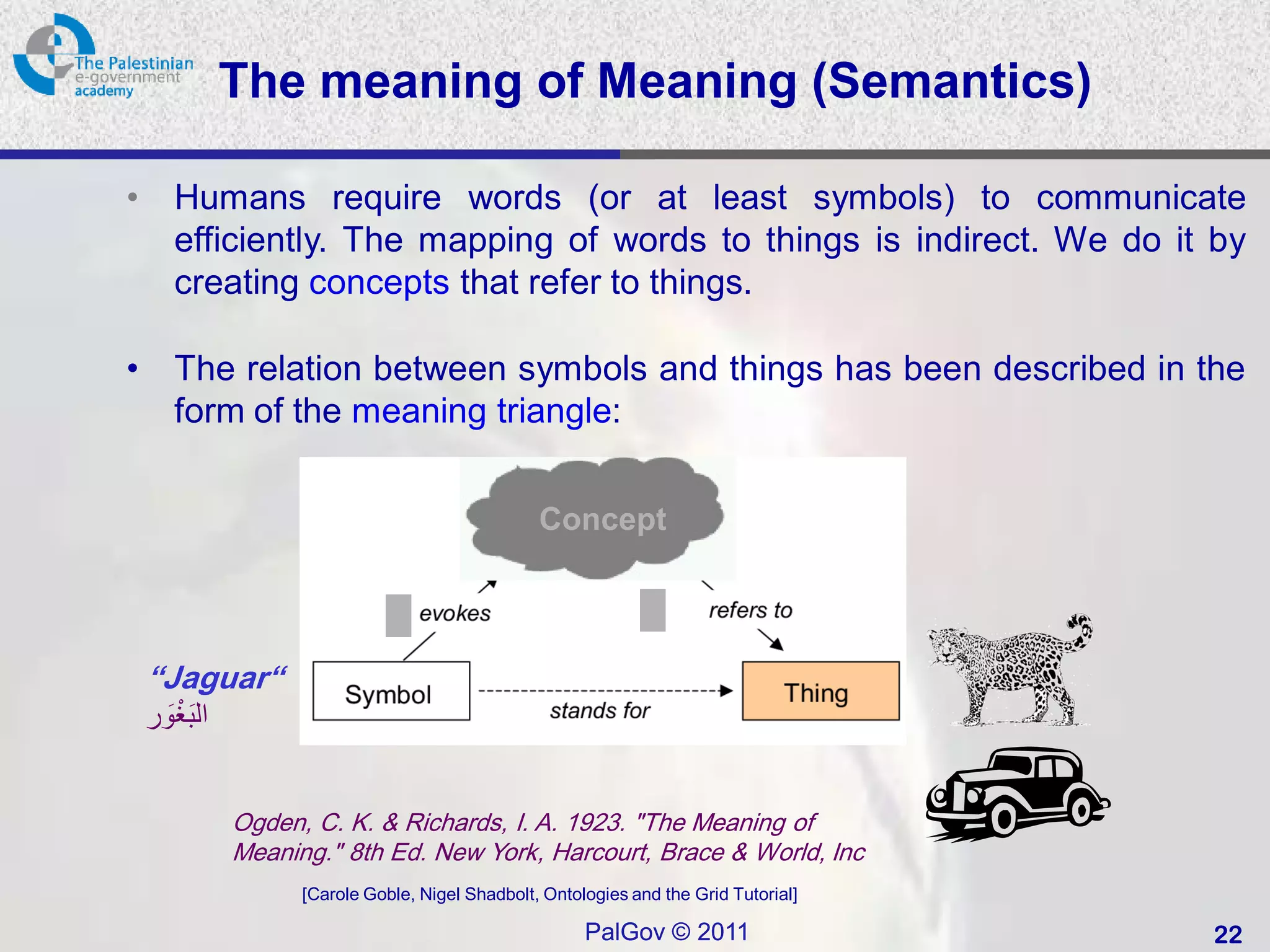 The meaning of Meaning (Semantics)

•      Humans require words (or at least symbols) to communicate
       efficiently. The mapping of words to things is indirect. We do it by
       creating concepts that refer to things.

•      The relation between symbols and things has been described in the
       form of the meaning triangle:


                                                   Concept



    “Jaguar“
      َْ
    ‫ال َبغور‬


               Ogden, C. K. & Richards, I. A. 1923. "The Meaning of
               Meaning." 8th Ed. New York, Harcourt, Brace & World, Inc
                     [Carole Goble, Nigel Shadbolt, Ontologies and the Grid Tutorial]

                                                         PalGov © 2011                  22
 