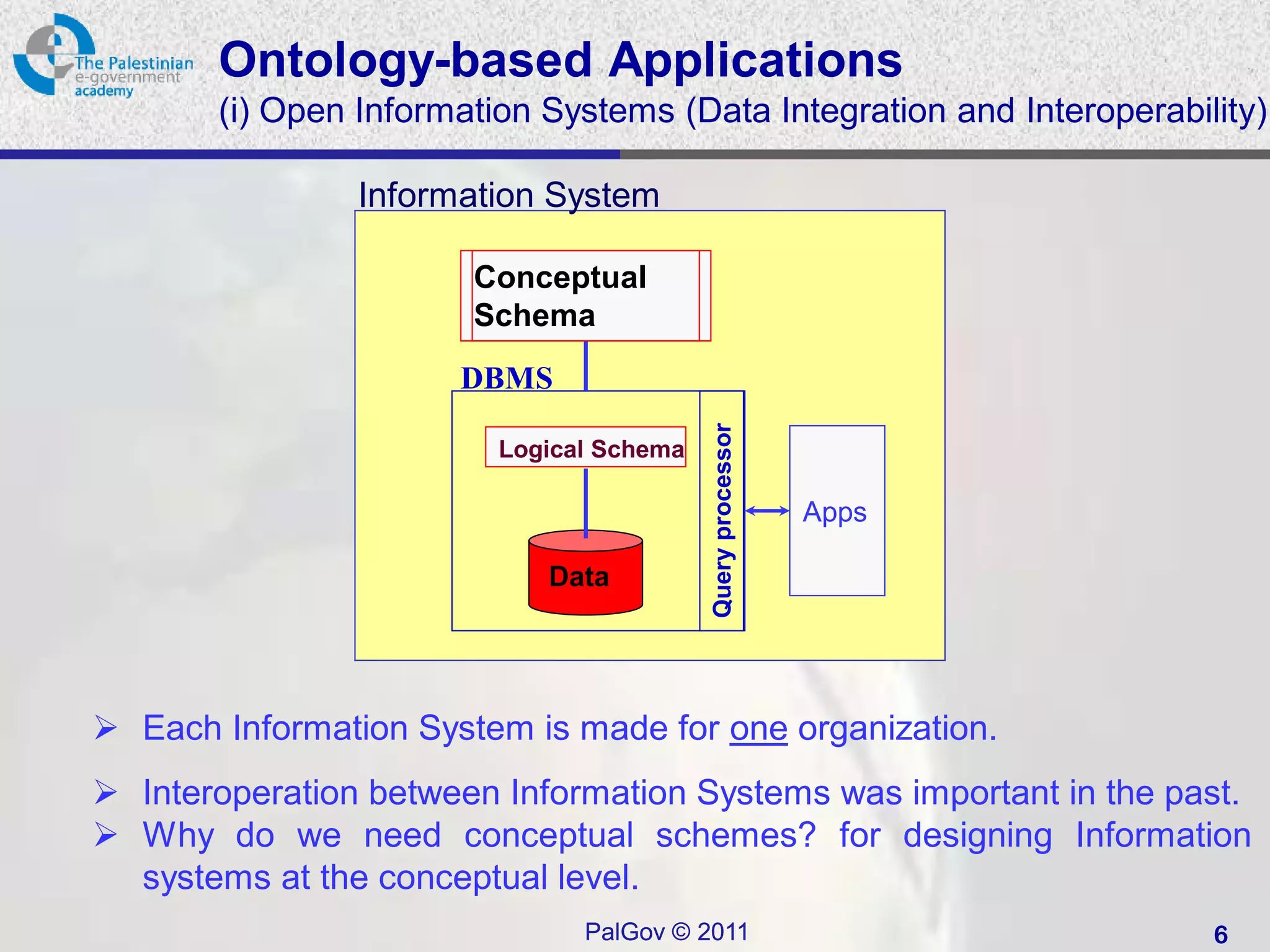 Ontology-based Applications
       (i) Open Information Systems (Data Integration and Interoperability)

                Information System

                       Conceptual
                       Schema
                      DBMS




                                          Query processor
                         Logical Schema

                                                            Apps

                            Data




 Each Information System is made for one organization.
 Interoperation between Information Systems was important in the past.
 Why do we need conceptual schemes? for designing Information
  systems at the conceptual level.
                               PalGov © 2011                           6
 