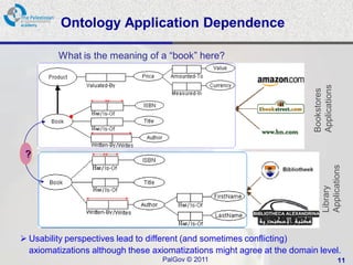 Ontology Application Dependence

         What is the meaning of a “book” here?




                                                                          Applications
                                                                          Bookstores
 ?




                                                                               Applications
                                                                               Library
 Usability perspectives lead to different (and sometimes conflicting)
  axiomatizations although these axiomatizations might agree at the domain level.
                                   PalGov © 2011                                         11
 