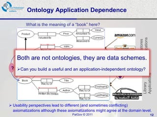 Ontology Application Dependence

         What is the meaning of a “book” here?




                                                                          Applications
                                                                          Bookstores
    Both are not ontologies, they are data schemes.
 ? Can you build a useful and an application-independent ontology?




                                                                               Applications
                                                                               Library
 Usability perspectives lead to different (and sometimes conflicting)
  axiomatizations although these axiomatizations might agree at the domain level.
                                   PalGov © 2011                                         12
 