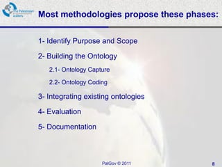 Most methodologies propose these phases:


1- Identify Purpose and Scope

2- Building the Ontology
   2.1- Ontology Capture

   2.2- Ontology Coding

3- Integrating existing ontologies

4- Evaluation

5- Documentation



                     PalGov © 2011    8
 