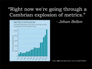 “Right now we're going through a
 Cambrian explosion of metrics.”
                       - Johan Bollen




                  Nature 465, 864-866 (2010) | doi:10.1038/465864a
 