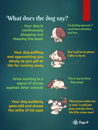 What does the dog say?
Your dog is
continuously
stopping and
chewing the leash
I’m feeling ignored. I
need more attention
and love
Your dog sniffing
and approaching you
slowly as you yell at
him for running away
Don’t yell at me please.
I offer no harm
Urine marking is a
signal of stress
against other animals
This is my territory
– Stay away!
Your dog suddenly
goes still and shows
the white of his eyes
That person makes me
so mad, I could just
jump and give him a
bite if he comes near!
Page 6
 