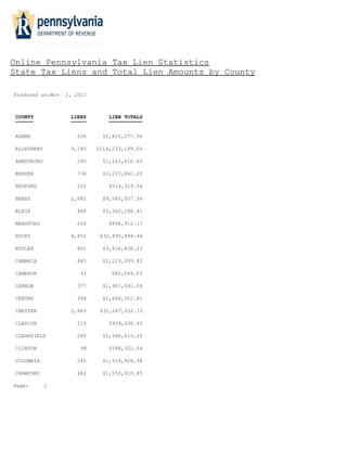 Online Pennsylvania Tax Lien Statistics
State Tax Liens and Total Lien Amounts by County

Produced on:Nov   1, 2011



 COUNTY            LIENS        LIEN TOTALS


 ADAMS               526      $2,825,277.56

 ALLEGHENY         9,180    $114,233,199.54

 ARMSTRONG           290      $1,143,610.65

 BEAVER              738      $3,237,861.20

 BEDFORD             152        $514,319.54

 BERKS             1,682      $9,565,057.34

 BLAIR               486      $3,342,298.41

 BRADFORD            256        $896,912.17

 BUCKS             4,451     $32,895,894.44

 BUTLER              801      $3,416,838.23

 CAMBRIA             485      $2,123,939.82

 CAMERON              41        $82,049.03

 CARBON              377      $1,967,691.04

 CENTRE              394      $2,666,502.62

 CHESTER           2,943     $31,267,032.73

 CLARION             115        $439,036.63

 CLEARFIELD          285      $1,368,613.16

 CLINTON              98        $288,322.64

 COLUMBIA            245      $1,939,926.38

 CRAWFORD            462      $1,550,919.85

Page:        1
 