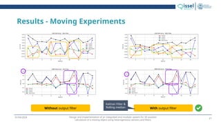 Design and implementation of an integrated and modular system for 3D position
calculation of a moving object using heterogeneous sensors and filters
01/04/2024
Results - Moving Experiments
Without output filter With output filter
Kalman Filter &
Rolling median
21
 
