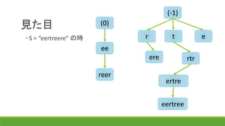見た目
(-1)
(0)
r t e
ee
ere
reer
ertre
eertree
rtr
• S = “eertreere” の時
 