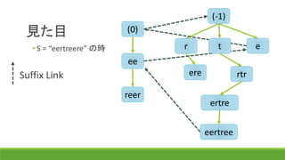 見た目
(-1)
(0)
r t e
ee
ere
reer
ertre
eertree
rtr
• S = “eertreere” の時
Suffix Link
 