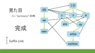 見た目
(-1)
(0)
r t e
ee
ere
reer
ertre
eertree
rtr
• S = “eertreere” の時
完成
Suffix Link
 