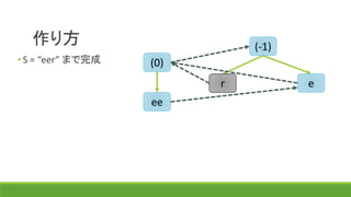 作り方 (-1)
(0)
r e
ee
• S = “eer” まで完成
 