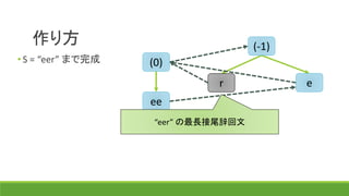 作り方 (-1)
(0)
r e
ee
• S = “eer” まで完成
“eer” の最長の回文接尾辞
 